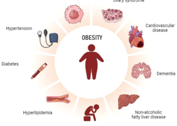 What Risk Factor For Poorer Health Is More Prevalent In Adult Women Than In Adult Men?