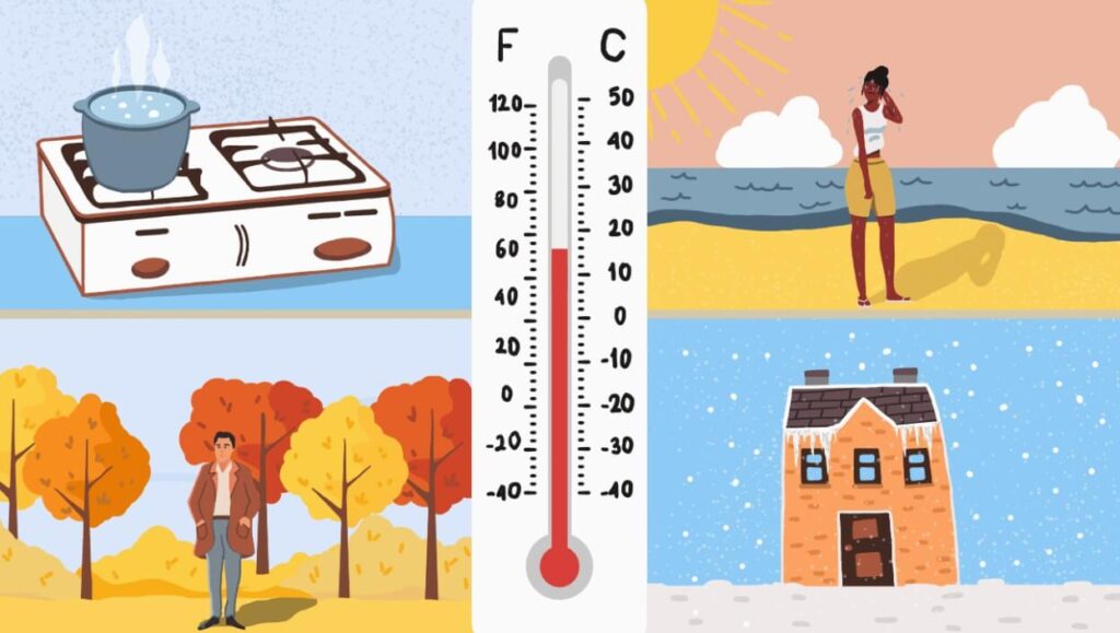 💡 Real-Life Scenarios Where 43°C is Relevant