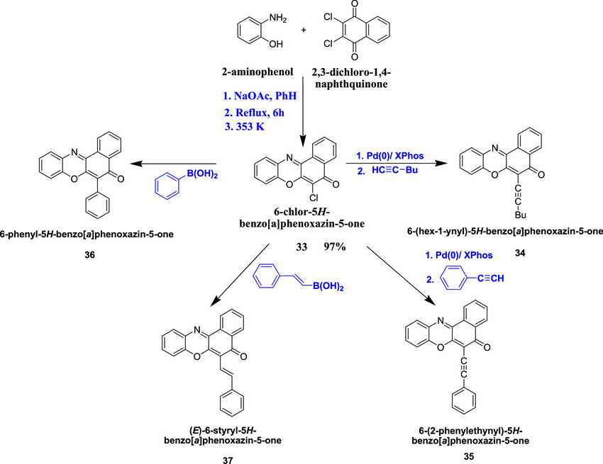 Scenario 1: Is Qazichotnoiz a Hidden or Synthetic Substance?